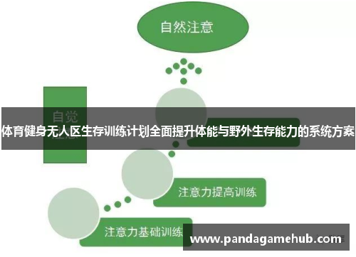 体育健身无人区生存训练计划全面提升体能与野外生存能力的系统方案