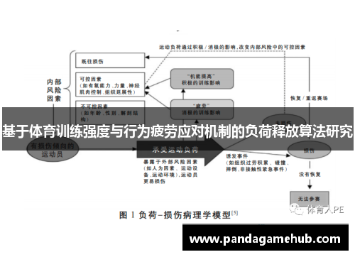 基于体育训练强度与行为疲劳应对机制的负荷释放算法研究
