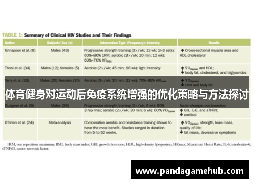 体育健身对运动后免疫系统增强的优化策略与方法探讨